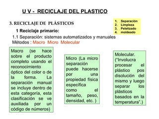 U V - RECICLAJE DEL PLASTICO
1.1 Separación: sistemas automatizados y manuales
Métodos : Macro Micro Molecular
3. RECICLAJE DE PLÁSTICOS
1 Reciclaje primario:
1. Separación
2. Limpieza
3. Peletizado
4. moldeado
Macro (se hace
sobre el producto
completo usando el
reconocimiento
óptico del color o de
la forma. La
separación manual
se incluye dentro de
esta categoría, esta
clasificación se ve
auxiliada por un
código de números)
Micro (La micro
separación
puede hacerse
por una
propiedad física
específica
como el
tamaño, peso,
densidad, etc. )
Molecular.
(“Involucra
procesar el
plástico pos
disolución del
mismo y luego
separar los
plásticos
basados en la
temperatura”.)
 