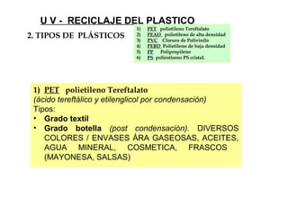 U V - RECICLAJE DEL PLASTICO
1) PET polietileno Tereftalato
(ácido tereftálico y etilenglicol por condensación)
Tipos:
• Grado textil
• Grado botella (post condensación). DIVERSOS
COLORES / ENVASES ÀRA GASEOSAS, ACEITES,
AGUA MINERAL, COSMETICA, FRASCOS
(MAYONESA, SALSAS)
2. TIPOS DE PLÁSTICOS
1) PET polietileno Tereftalato
2) PEAD polietileno de alta densidad
3) PVC Cloruro de Polivinilo
4) PEBD Polietileno de baja densidad
5) PP Polipropileno
6) PS poliestireno PS cristaL
 