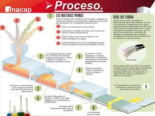 Proceso.
 