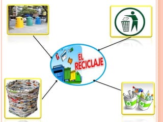 importancia del reciclaje para el cuidado del medio ambiente | PPTX