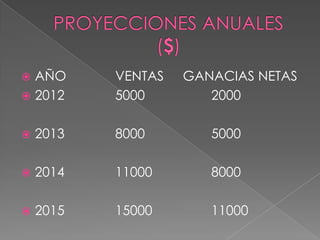  AÑO      VENTAS   GANACIAS NETAS
 2012     5000        2000

   2013   8000        5000

   2014   11000       8000

   2015   15000       11000
 