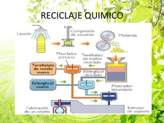 RECICLAJE QUIMICO 