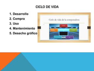 CICLO DE VIDA
1. Desarrollo
2. Compra
3. Uso
4. Mantenimiento
5. Desecho gráfico
 