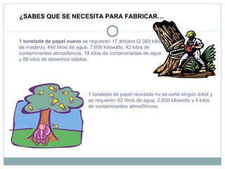 1 tonelada de papel nuevo se requieren 17 árboles (2.385 kilos
de madera). 440 litros de agua, 7.600 kilowatts, 42 kilos de
contaminantes atmosféricos, 18 kilos de contaminantes de agua
y 88 kilos de desechos sólidos.
1 tonelada de papel reciclado no se corta ningún árbol y
se requieren 62 litros de agua, 2.850 kilowatts y 4 kilos
de contaminantes atmosféricos.
¿SABES QUE SE NECESITA PARA FABRICAR…
 