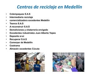 Centros de reciclaje en Medellín
• Colempaques S.A.S
• Intermediaria reciclaje
• comercializadora excedentes Medellín
• Teanco S.A.S
• A reconstruir S.A.S
• Demoliciones y chatarreria envigado
• Excedentes industriales Juan Alberto Yepes
• Deposito si-si
• Recuperar S.A.S
• Comerpar de Medellín
• Cootrama
• Almacén excedentes Cúcuta
 