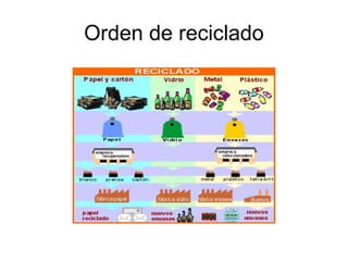 Orden de reciclado
 