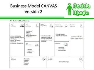 Business Model CANVAS versión 2 