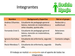 Integrantes El trabajo se realizó  en conjunto  con el aporte de todas las integrantes. Nombre Background y Expertise Rol en el grupo Andrea Cifuentes G. Estudiante de pedagogía general básica, mención en matemáticas y artes visuales, quinto año. Redacción y audiovisual. Fernanda Cristi E. Estudiante de pedagogía general básica, mención en matemáticas, quinto año. Relaciones públicas. Ignacia Gurtubay V. Estudiante de enfermería, segundo año. Contacto colegio. Rocío Mendoza T. Estudiante de enfermería, segundo año. Diseño. 
