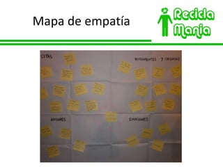 Mapa de empatía 