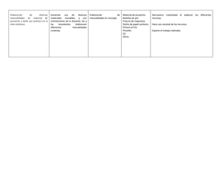 Elaboración de diversas
manualidades en material de
provecho y darle uso práctico en la
vida cotidiana.
Haciendo uso de diversos
materiales reusables, y con
orientaciones de la docente, los y
las estudiantes elaboraran
diferentes manualidades
creativas.
Elaboración de
manualidades en reciclaje
Material de provecho:
Botellas de pet
Frascos de mayonesa
Dullos de papel sanitario
Pintura al frio
Pinceles
Cd
Otros.
Demuestra creatividad al elaborar los diferentes
recursos.
Hace uso racional de los recursos.
Expone el trabajo realizado.
 