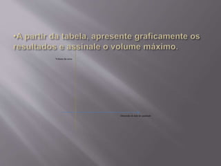 Volume da caixa 
Dimensão do lado do quadrado 
 