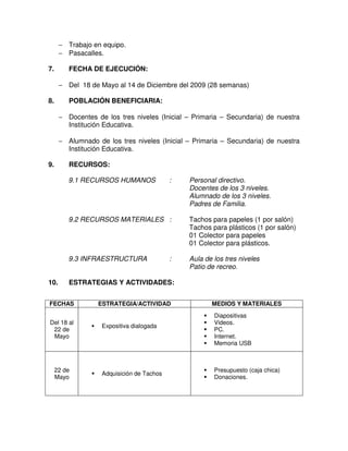 − Trabajo en equipo.
      − Pasacalles.

7.       FECHA DE EJECUCIÓN:

      − Del 18 de Mayo al 14 de Diciembre del 2009 (28 semanas)

8.       POBLACIÓN BENEFICIARIA:

      − Docentes de los tres niveles (Inicial – Primaria – Secundaria) de nuestra
        Institución Educativa.

      − Alumnado de los tres niveles (Inicial – Primaria – Secundaria) de nuestra
        Institución Educativa.

9.       RECURSOS:

         9.1 RECURSOS HUMANOS              :   Personal directivo.
                                               Docentes de los 3 niveles.
                                               Alumnado de los 3 niveles.
                                               Padres de Familia.

         9.2 RECURSOS MATERIALES :             Tachos para papeles (1 por salón)
                                               Tachos para plásticos (1 por salón)
                                               01 Colector para papeles
                                               01 Colector para plásticos.

         9.3 INFRAESTRUCTURA               :   Aula de los tres niveles
                                               Patio de recreo.

10.      ESTRATEGIAS Y ACTIVIDADES:


FECHAS            ESTRATEGIA/ACTIVIDAD                MEDIOS Y MATERIALES
                                                       Diapositivas
Del 18 al                                              Videos.
                   Expositiva dialogada
 22 de                                                 PC.
 Mayo                                                  Internet.
                                                       Memoria USB



     22 de                                             Presupuesto (caja chica)
                   Adquisición de Tachos
     Mayo                                              Donaciones.
 