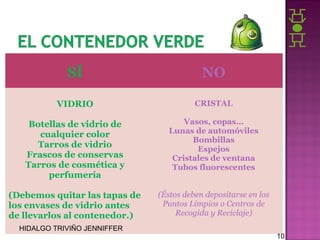 SÍ

NO

VIDRIO

CRISTAL

Botellas de vidrio de
cualquier color
Tarros de vidrio
Frascos de conservas
Tarros de cosmética y
perfumería

Vasos, copas…
Lunas de automóviles
Bombillas
Espejos
Cristales de ventana
Tubos fluorescentes

(Debemos quitar las tapas de
los envases de vidrio antes
de llevarlos al contenedor.)

(Éstos deben depositarse en los
Puntos Limpios o Centros de
Recogida y Reciclaje)

HIDALGO TRIVIÑO JENNIFFER

10

 