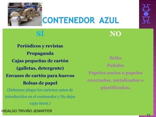 SÍ

NO

Periódicos y revistas
Propaganda
Cajas pequeñas de cartón
(galletas, detergente)
Envases de cartón para huevos
Bolsas de papel
(Debemos plegar los cartones antes de

Briks
Pañales
Papeles sucios o papeles
encerados, metalizados o
plastificados.

introducirlos en el contenedor y No dejar
cajas fuera.)
HIDALGO TRIVIÑO JENNIFFER
11

 
