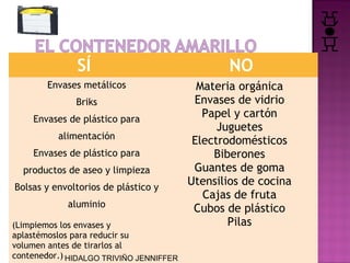 SÍ

NO

Envases metálicos

Materia orgánica
Envases de vidrio
Papel y cartón
Juguetes
Electrodomésticos
Biberones
Guantes de goma
Utensilios de cocina
Cajas de fruta
Cubos de plástico
Pilas

Briks
Envases de plástico para
alimentación
Envases de plástico para
productos de aseo y limpieza
Bolsas y envoltorios de plástico y
aluminio
(Limpiemos los envases y
aplastémoslos para reducir su
volumen antes de tirarlos al
contenedor.) HIDALGO TRIVIÑO JENNIFFER

 
