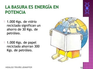 

1.000 Kgs. de vidrio
reciclado significan un
ahorro de 30 Kgs. de
petróleo.



1.000 Kgs. de papel
reciclado ahorran 300
Kgs. de petróleo.

HIDALGO TRIVIÑO JENNIFFER

15

 