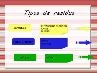 Reciclar vidrio supone un  ahorro  de un 90% de  energia 