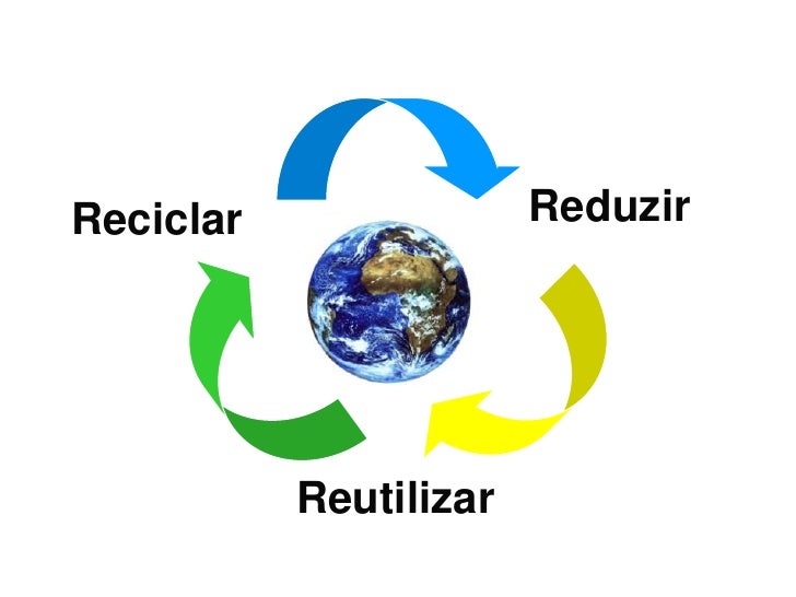 Reciclar Para Criar