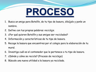 PROCESOBusca un amigo para Botellín, de tu tipo de basura, dibújalo y ponle un nombre.Define con tus propias palabras reciclaje.¿Por qué quieren Botellín y sus amigos ser reciclados?Información y características de tu tipo de basura.Recoge la basura que encuentres por el colegio para la elaboración de tu mural.Investiga cuál es el contenedor que le pertenece a tu tipo de basura.¿Dónde y cómo se recicla? (Proceso de reciclaje)Búscale una nueva utilidad a la basura ya reciclada.