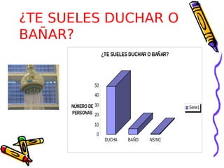 ¿TE SUELES DUCHAR O
BAÑAR?
                     ¿TE SUELES DUCHAR O BAÑAR?




                50
                40

      NÚMERO DE 30                                Serie1
      PERSONAS 20

                10
                 0
                      DUCHA    BAÑO    NS/NC
 