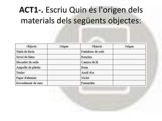 ACT1-. Escriu Quin és l'origen dels 
materials dels següents objectes: 
 