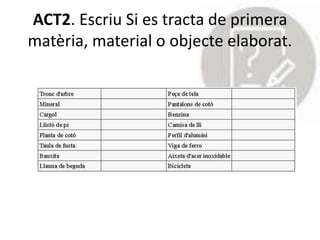 ACT2. Escriu Si es tracta de primera 
matèria, material o objecte elaborat. 
 
