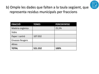 b) Omple les dades que falten a la taula següent, que 
representa residus municipals per fraccions 
FRACCIÓ TONES PERCENTATGE 
Matèria orgànica 25,5% 
Vidre 
Paper i cartró 107.032 
Envasos lleugers 
Altres 
TOTAL 521.552 100% 
