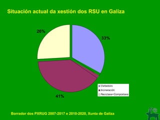 Borrador dos PXRUG 2007-2017 e 2010-2020, Xunta de Galiza Situación actual da xestión dos RSU en Galiza 