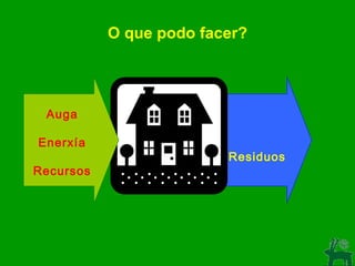 O que podo facer? Residuos   Auga Enerxía Recursos 