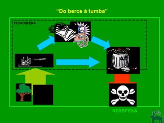 “ Do berce á tumba” BIOSFERA TECNOSFERA 