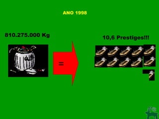 810.275.000 Kg 10,6 Prestiges!!! ANO 1998   = 