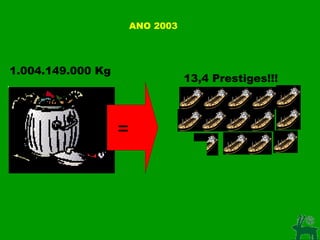 1.004.149.000 Kg ANO 2003 = 13,4 Prestiges!!! 