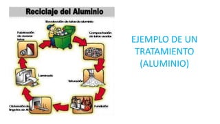 EJEMPLO DE UN 
TRATAMIENTO 
(ALUMINIO) 
 