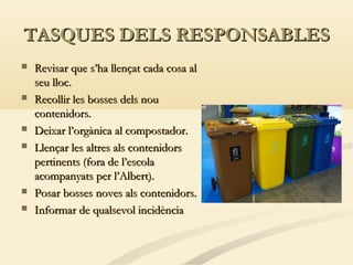 TASQUES DELS RESPONSABLES










Revisar que s’ha llençat cada cosa al
seu lloc.
Recollir les bosses dels nou
contenidors.
Deixar l’orgànica al compostador.
Llençar les altres als contenidors
pertinents (fora de l’escola
acompanyats per l’Albert).
Posar bosses noves als contenidors.
Informar de qualsevol incidència

 