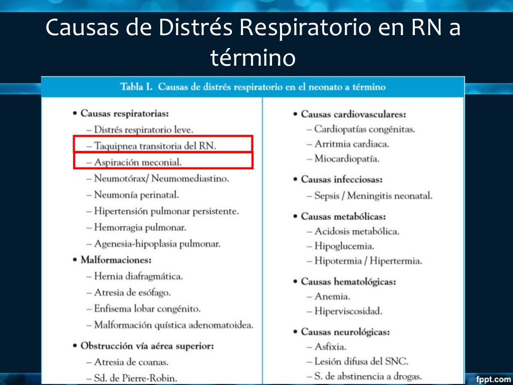 Recien nacido con dificultad respiratoria Enfoque diagnóstico y tera… Recien nacido con dificultad respiratoria Enfoque diagnóstico y tera…