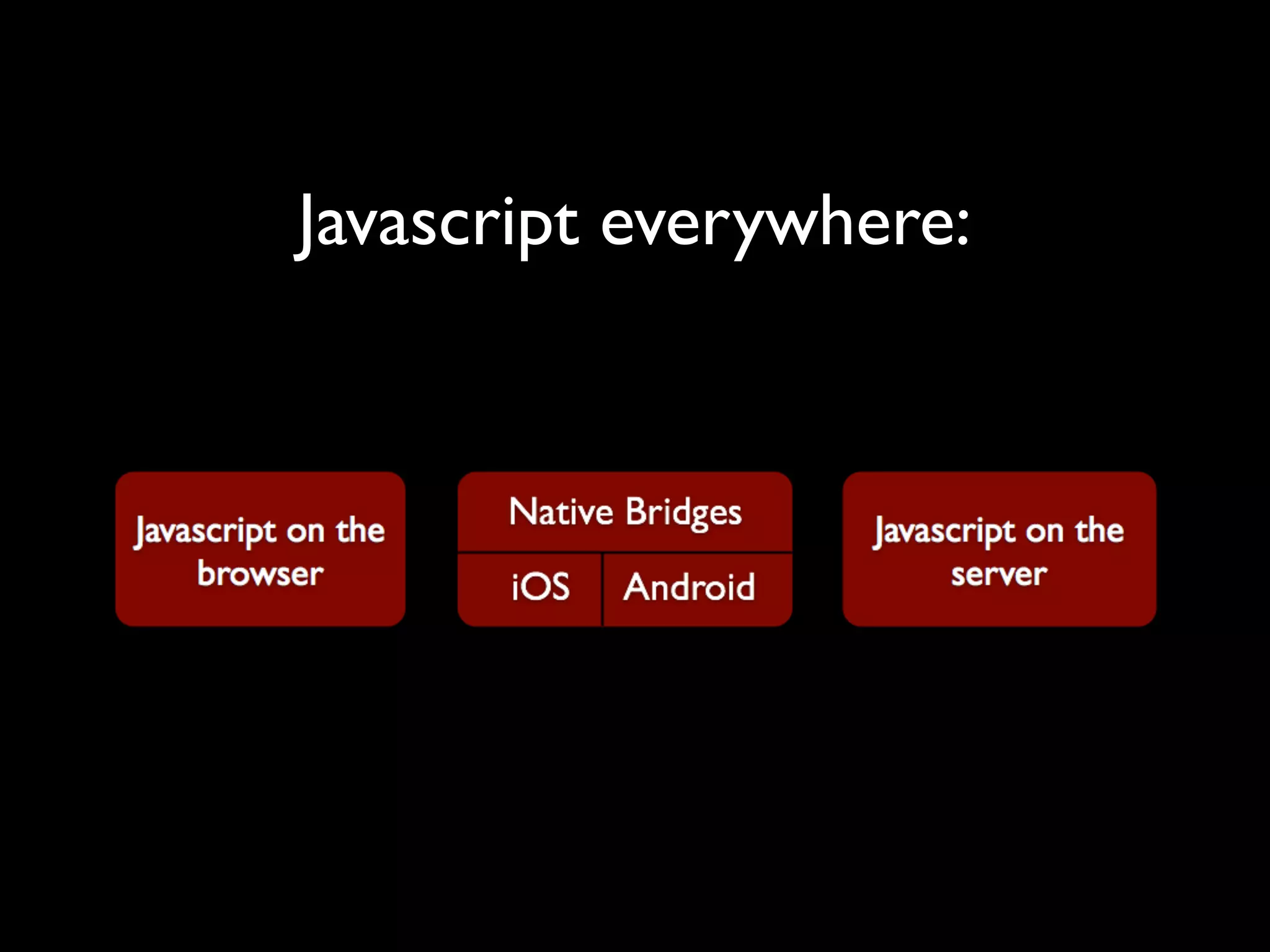 Javascript everywhere:
 