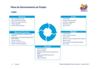 Plano de Gerenciamento do Projeto

    COMO:

                   Encerrar                                                                                                  Iniciar
•   Obter a aceitação do cliente                                                                       •   Definir Escopo
•   Documentar lições aprendidas                                                                       •   Escolher Gerente do Projeto
•   Arquivar documentos relevantes                                                                     •   Identificar os stakeholders
•   Finalizar aquisições                                                                               •   Desenvolver o TAP
•   Finalizar todas as atividades                                                                      •   Aprovar o TAP




          Monitorar/Controlar                                                                                                Planejar
                                                                                                       •   Detalhar Escopo
•   Controlar as mudanças e recomendar ações
    preventivas                                                                                        •   Estimar tempo de execução
•   Garantir que só as mudanças aprovadas sejam                                                        •   Estimar custos
    implementadas                                                                                      •   Identificar recursos necessários (RH e materiais)
•   Controlar os custos                                                                                •   Mensurar riscos
•   Realizar o controle dos riscos                                                                     •   Definir parâmetros de qualidade (validação)
•   Garantir o controle da qualidade                                                                   •   Gerar o PGP

                                                                     Executar
                                                  •   Orientar e Gerenciar
                                                  •   Garantir Qualidade
                                                  •   Mobilização, desenvolvimento e gerenciar da
                                                      equipe
                                                  •   Distribuir informações e gerenciar as
                                                      expectativas
                                                  •   Realizar aquisições




    11      Veneza                                                                                  Projeto de Mobilidade Fluvial do Recife – Novembro 2011
 