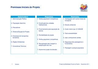 Premissas Iniciais do Projeto



           Stakeholders                      Requisitos                                    Restrições
1. Administração Pública         1. Tarifas populares/ competitivas          1. Interligação com outros meios de
                                                                                transporte
2. População ribeirinha          2. Construção de unidades
                                    habitacionais                            2. Estudo ambiental
3. Pescadores
                                 3. Financiamento para aquisição de          3. Custo menor que $ 1000UM
                                    barcos
4. Diretoria/Equipe do Projeto
                                                                             4. Total acessibilidade
                                 4. Rentabilidade do projeto
5. Empresas de transportes
   terresttres                                                               5. Usar combustíveis verdes
                                 5. Tarifas populares/ competitivas
6. Órgãos Ambientais                                                         6. Segurança dos passageiros e
                                 6. Recuparação das margens e                   funcionários
                                    despoluição dos rios
7. Consultores Técnicos
                                                                             7. Passagem a preços populares
                                 7. Autonomia/ poder de decisão




 7    Veneza                                                          Projeto de Mobilidade Fluvial do Recife – Novembro 2011
 