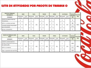 LISTA DE ATIVIDADES POR PACOTE DE TRABALH O
 