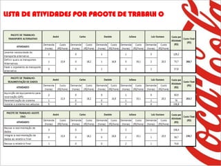 LISTA DE ATIVIDADES POR PACOTE DE TRABALH O
 