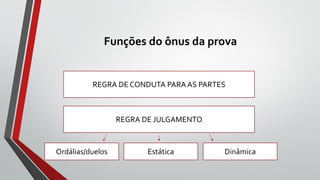 Funções do ônus da prova
DUPLA FUNÇÃO DO ÔNUS DA PROVA
REGRA DE CONDUTA PARA AS PARTES
REGRA DE JULGAMENTO
Ordálias/duelos Estática Dinâmica
 