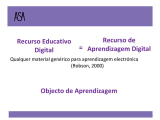 Recurso Educativo Digital Qualquer material genérico para aprendizagem electrónica  (Robson, 2000) Objecto de Aprendizagem Recurso de Aprendizagem Digital = 