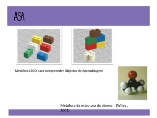 Metáfora LEGO para compreender Objectos de Aprendizagem  Metáfora da estrutura do átomo  (Wiley ,2001)  