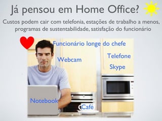 Já pensou em Home Office?
Custos podem cair com telefonia, estações de trabalho a menos,
programas de sustentabilidade, satisfação do funcionário
Café
Notebook
Telefone
Webcam
Skype
Funcionário longe do chefe
 