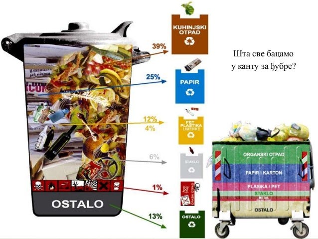 Управљање отпадом