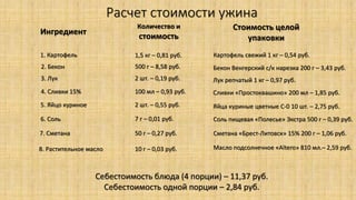 Расчет стоимости ужина
Ингредиент
1. Картофель
2. Бекон
3. Лук
4. Сливки 15%
5. Яйцо куриное
6. Соль
7. Сметана
8. Растительное масло
Количество и
стоимость
1,5 кг – 0,81 руб.
500 г – 8,58 руб.
2 шт. – 0,19 руб.
100 мл – 0,93 руб.
2 шт. – 0,55 руб.
7 г – 0,01 руб.
50 г – 0,27 руб.
10 г – 0,03 руб.
Стоимость целой
упаковки
Картофель свежий 1 кг – 0,54 руб.
Бекон Венгерский с/к нарезка 200 г – 3,43 руб.
Лук репчатый 1 кг – 0,97 руб.
Сливки «Простоквашино» 200 мл – 1,85 руб.
Яйца куриные цветные С-0 10 шт. – 2,75 руб.
Соль пищевая «Полесье» Экстра 500 г – 0,39 руб.
Сметана «Брест-Литовск» 15% 200 г – 1,06 руб.
Масло подсолнечное «Altero» 810 мл.– 2,59 руб.
Себестоимость блюда (4 порции) – 11,37 руб.
Себестоимость одной порции – 2,84 руб.
 