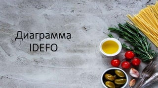 Диаграмма
IDEFO
 