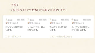 • 脳内ドライランで想像した手順を言語化します。
手順1
 