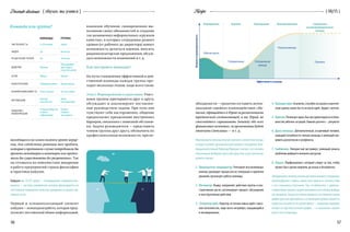 56 57
Docendodiscimus { обучая, мы учимся } { 06/15 }Recipe
обходимости — грамотно составить потен-
циальные «двойки» взаимодействия: «На-
талья, обращайтесь к Юрию за разъяснениями
юридической составляющей, а вы, Юрий, не
стесняйтесь спрашивать Зинаиду обо всех
финансовых аспектах; за оргмоменты будет
отвечать Светлана» — и т. д.
Формировать команды внутри крупного коллектива проще,
исходя из ролей, органичных для каждого сотрудника. Кем­
бриджский ученый Раймонд Мередит считает, что человек
неосознанно выбирает для себя одну или сразу несколько
ролей в группе:
1.	Председатель-координатор. Учитывает все возможные
мнения, руководит процессом их генерации и принятия
решений, организует работу команды.
2.	 Мотиватор. Лидер, направляет действия группы в кон­
структивное русло, катализирует процесс обсуждения
и конструктивные действия.
3.	 Генератор идей. Новатор, источник новых идей с высо­
ким интеллектом, чаще всего интроверт, нуждающийся
в мотивировании.
4.	 Оценщик идей. Аналитик, способен на анализ и критиче­
скую оценку каких бы то ни было идей. Эрудит, скептик.
5.	 Практик. Реализует идеи, быстро ориентируется в боль­
шинстве рабочих ситуаций. Главное для него — результат.
6.	 Душа команды. Дипломатичный, отзывчивый человек,
знающий потребности членов команды и умеющий ула­
живать разногласия и конфликты.
7.	 Снабженец. Напористый экстраверт, умеющий решать
проблемы дефицита внешних ресурсов.
8.	 Педант. Перфекционист, который следит за тем, чтобы
проект был сделан вовремя, до конца и безупречно.
Заведующему аптекой, используя типаж каждого сотрудника,
целесообразно ставить перед ним задачи в соответствии
с его сильными сторонами. Так, «снабженец» с удоволь­
ствием будет решать задачи выгодного для аптеки выбора
поставщиков, «педанту» можно доверить составление списка
дефектуры или препаратов с истекающим сроком годности,
«практик» возьмется за любой проект — например, перевода
аптеки на круглосуточный график, — а «аналитик» оценит
риски этого перехода.
Рабочая группа
Псевдокоманда
Формирование
Эффективность команды
Бурление Нормирование Функционирование
Потенциальная
команда
Реальная команда
Перемена
Совершенная
высокопроизводительная
команда
Влияниенапроизводительность
Команда или группа?
ЧИСЛЕННОСТЬ 6–20 человек Любая
ЛИДЕР Да Не всегда
РАЗДЕЛЕНИЕ РОЛЕЙ Да Не всегда
ДОВЕРИЕ Высокое
Мало доверия
друг к другу
и группе в целом
ЦЕЛИ Общие Личные
КОНКУРЕНЦИЯ Направлена вовне Внутри группы
ВЗАИМОЗАВИСИМОСТЬ Очень сильная Нет или слабая
МОТИВАЦИЯ
Изнутри
(так хочется)
Извне
(так приказано)
ОБЩЕНИЕ /
ИНФОРМАЦИЯ
Открытое общение
и обмен
информацией
Разное /
Открыта
или закрыта
КОМАНДА ГРУППА
взаимное обучение, своевременное вы-
полнение своих обязанностей и создание
так называемых неформальных «кружков
качества», в которых сотрудники разного
уровня (от рабочего до директора) имеют
возможность делиться идеями, вносить
рационализаторские предложения, обсуж-
дать возможности изменений и т. д.
Как построить команду?
На пути становления эффективной и дей-
ственной команды каждая группа про-
ходит несколько этапов, чаще всего такие.
Этап I. Формирование и адаптация. Участ-
ники группы притираются друг к другу,
обсуждают и анализируют поставлен-
ные руководством задачи. При этом они
чувствуют себя настороженно, общение
предполагает преодоление внутренних
барьеров, связанных с новизной обстанов-
ки. Задача руководителя — представить
членов группы друг другу, обозначить их
профессиональные возможности, при не-
находящихся на самом нижнем уровне иерар-
хии, для содействия решению тех проблем,
которые в противном случае потребовали бы
времени менеджеров и инженеров или продол-
жали бы существовать без разрешения». Так
он отозвался на повсеместное внедрение
в работу предприятий страны философии
и практики кайдзен.
Кайдзен (яп. kaizen — «непрерывное совершенство­
вание») — система управления, которая фокусируется на
постоянном повышении качества продукции и предостав­
ляемых услуг.
Первый и основополагающий элемент
кайдзен — командная работа, которая пред-
полагает постоянный обмен информацией,
 