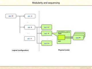 MICRO ETL FOUNDATION
Modularity and sequencing
….
….
….
procedure p_xxx is
begin
end;
Logical (configuration) Physical (co...